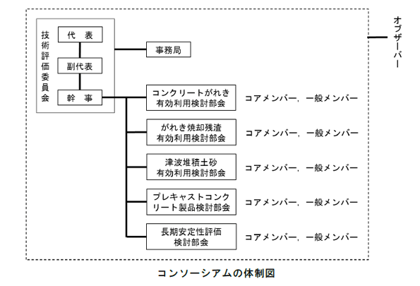 体制図